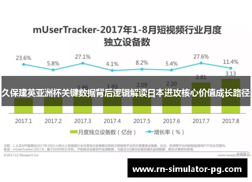 久保建英亚洲杯关键数据背后逻辑解读日本进攻核心价值成长路径