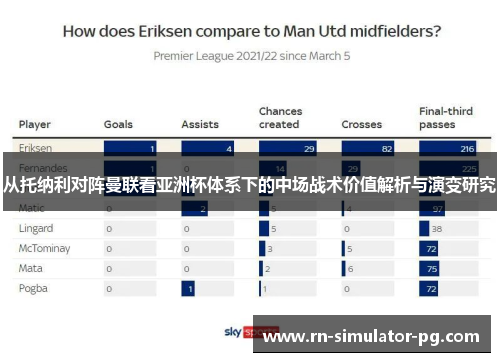从托纳利对阵曼联看亚洲杯体系下的中场战术价值解析与演变研究