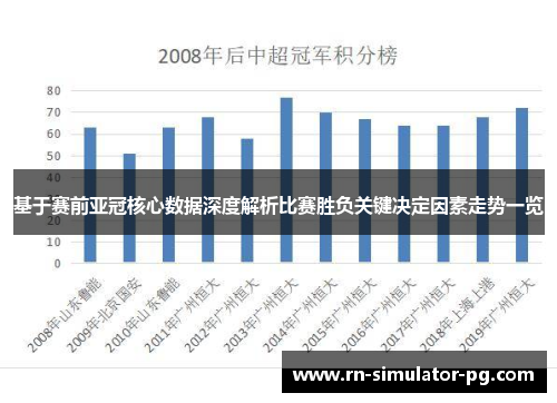 基于赛前亚冠核心数据深度解析比赛胜负关键决定因素走势一览