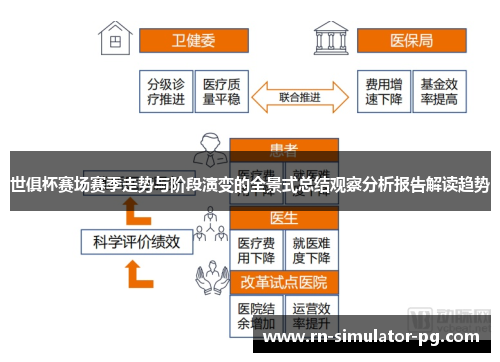 世俱杯赛场赛季走势与阶段演变的全景式总结观察分析报告解读趋势