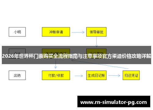 2026年世界杯门票购买全流程指南与注意事项官方渠道价格攻略详解 2026年世界杯门票购买全流程指南与注意事项官方渠道价格攻略详解